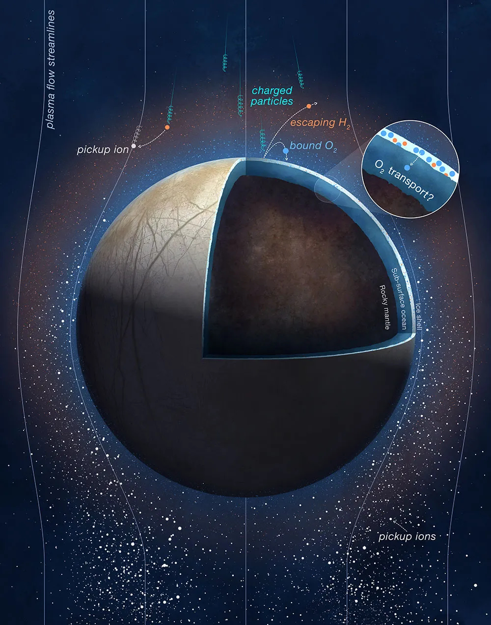 Ilustración de Europa, la luna helada de Júpiter. / Foto: NASA Europa Clipper.