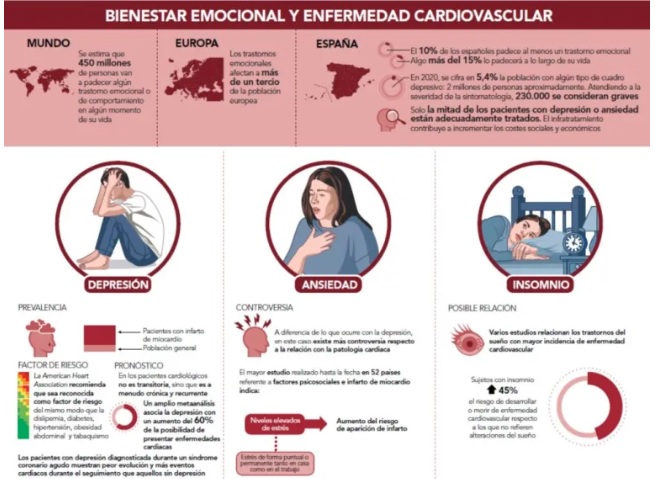 La contaminación atmosférica causa estrés y depresión, y eleva las muertes por cardiopatía