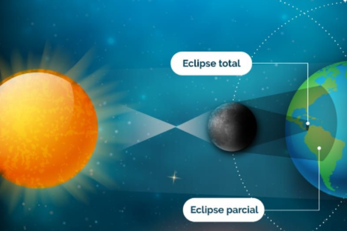 Eclipse Solar: Así se verá desde Guatemala el 8 de abril, según el Insivumeh