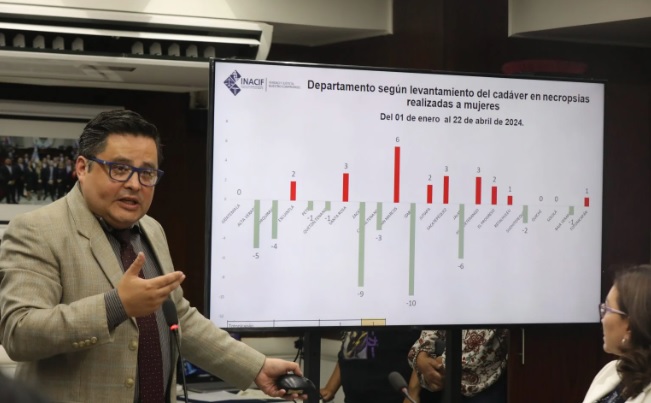Muertes violentas de mujeres