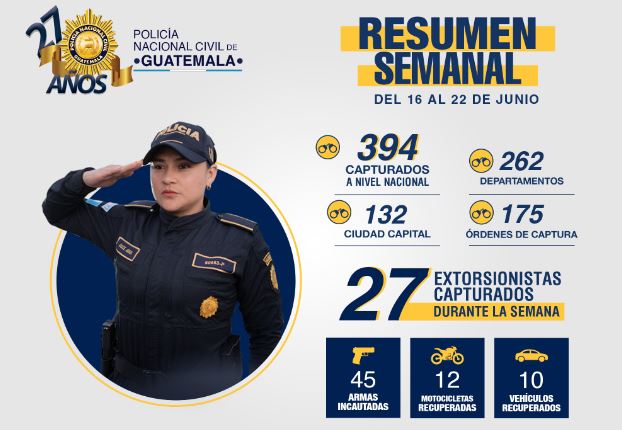 Acciones de seguridad permiten detener a 394 personas durante la semana
