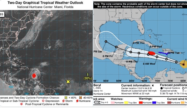 El huracán Beryl se desplaza hacia el mar Caribe con vientos de 260 km/h.