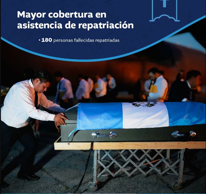 Minex ha apoyado en la repatriación de 180 connacionales durante el 2024