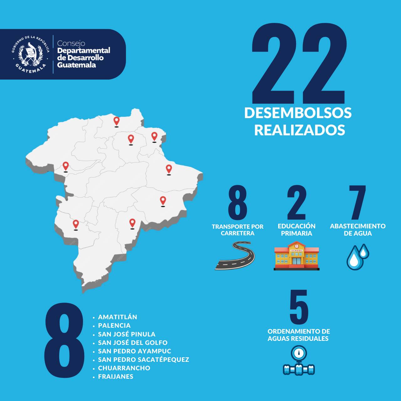 Desembolsos para proyectos en municipios del departamento de Guatemala