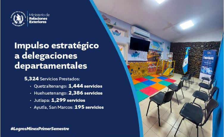 Minex brindó más de 5 mil atenciones en las delegaciones departamentales