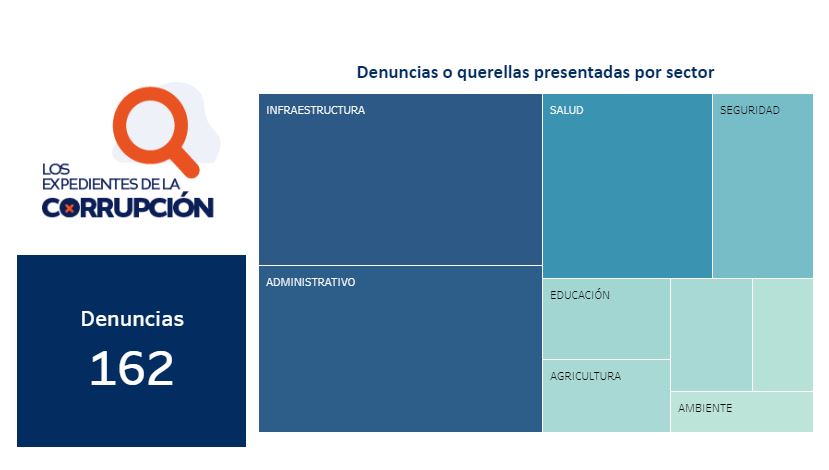 Tablero de denuncias de la CNC. / Foto: Captura de pantalla.