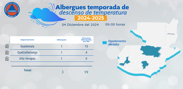 Conred tiene listos más de 2 mil 600 albergues para la temporada fría 2024-2025