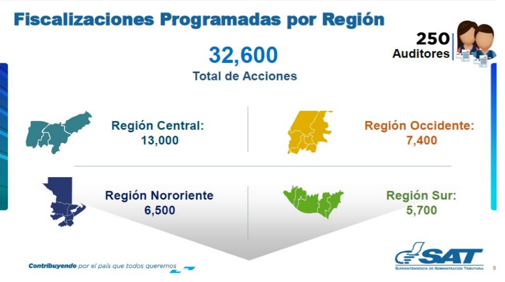 SAT realizará 32 mil 600 acciones de fiscalización por temporada de fin de año