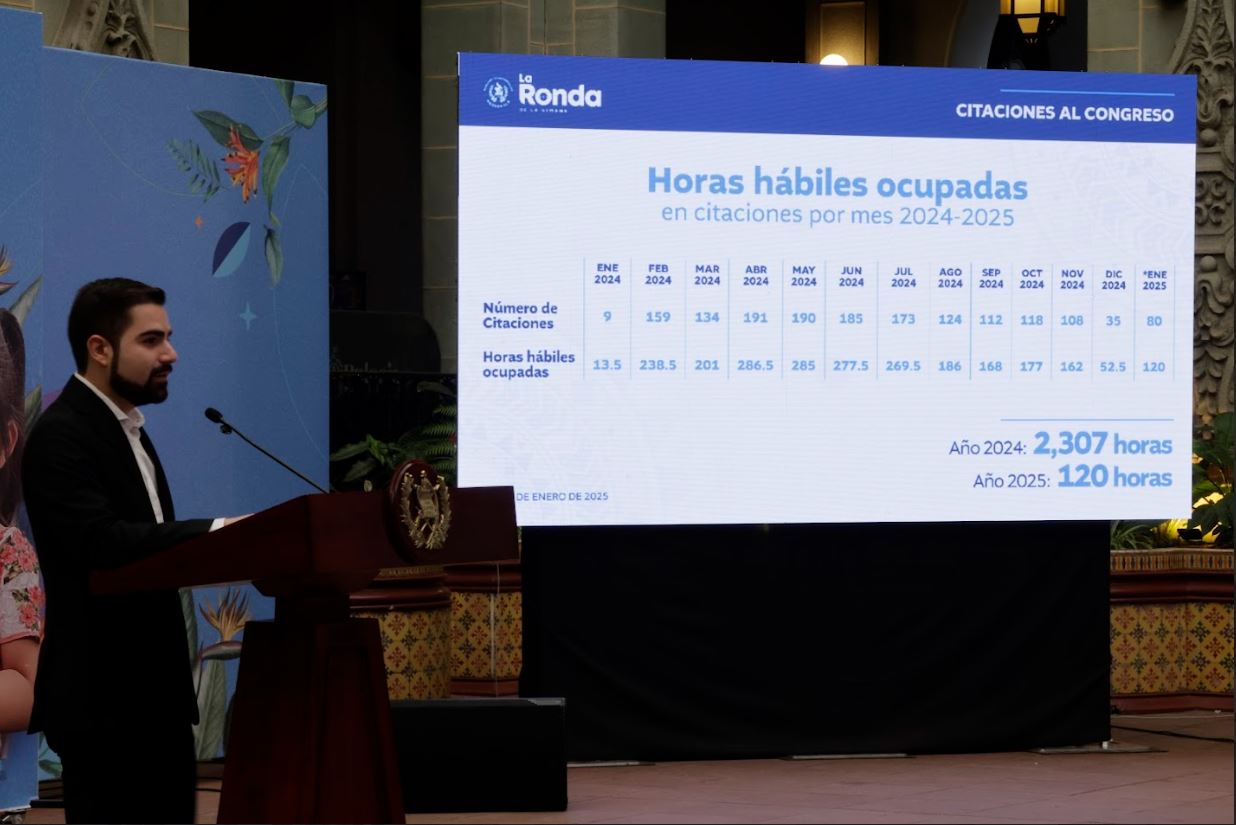 Ejecutivo destaca elevado número de citaciones legislativas en 2024