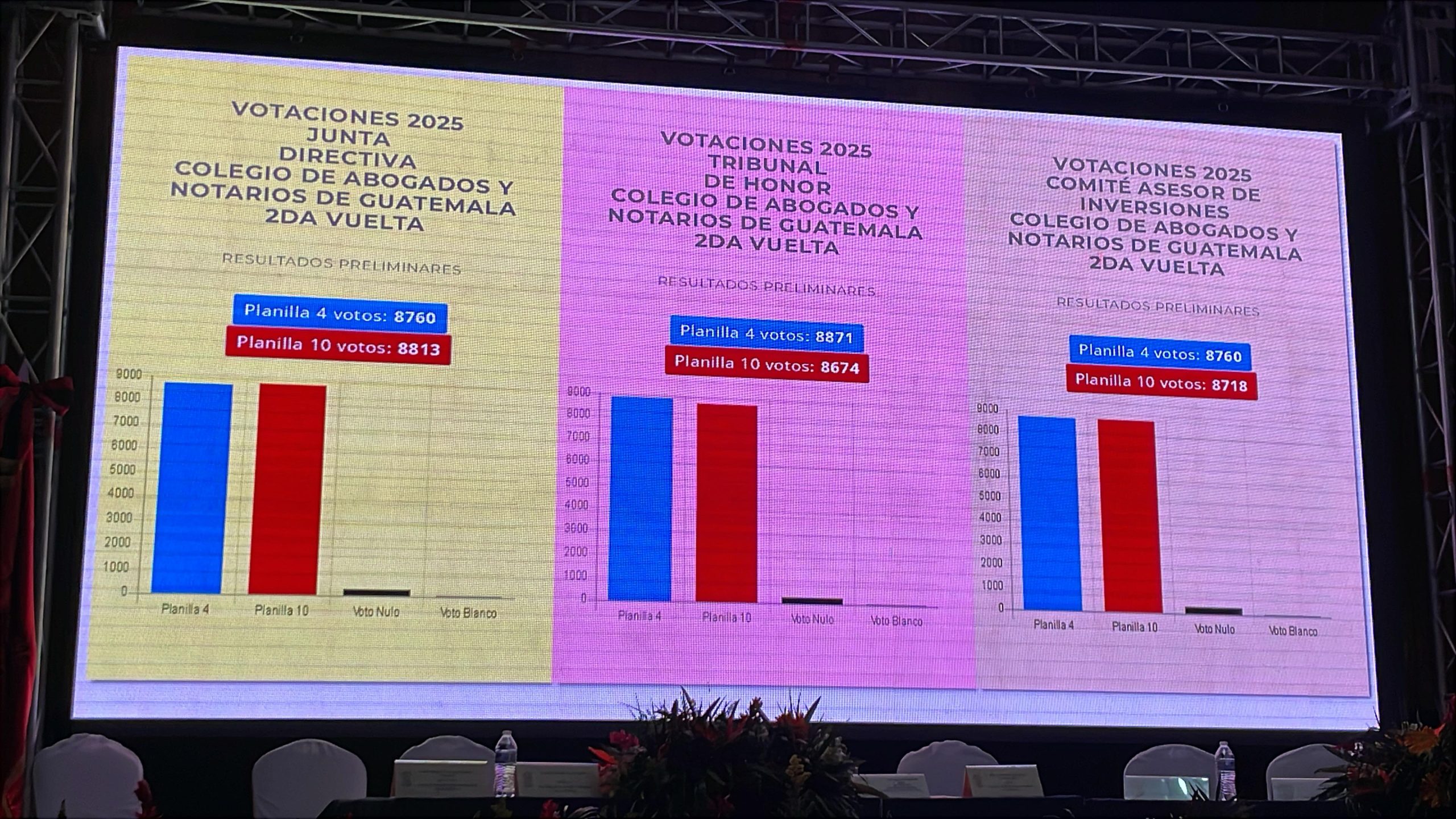 CANG elije nueva Junta Directiva, Tribunal de Honor y Comité Asesor de Inversiones. (Foto: DCA)