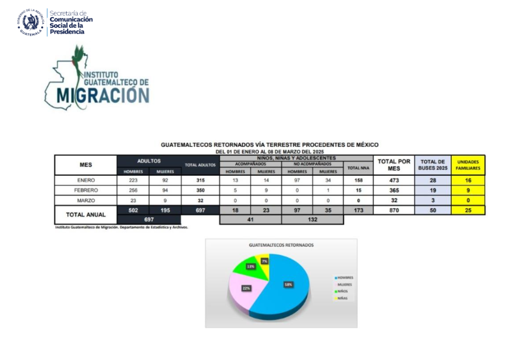 Información del IGM. 
