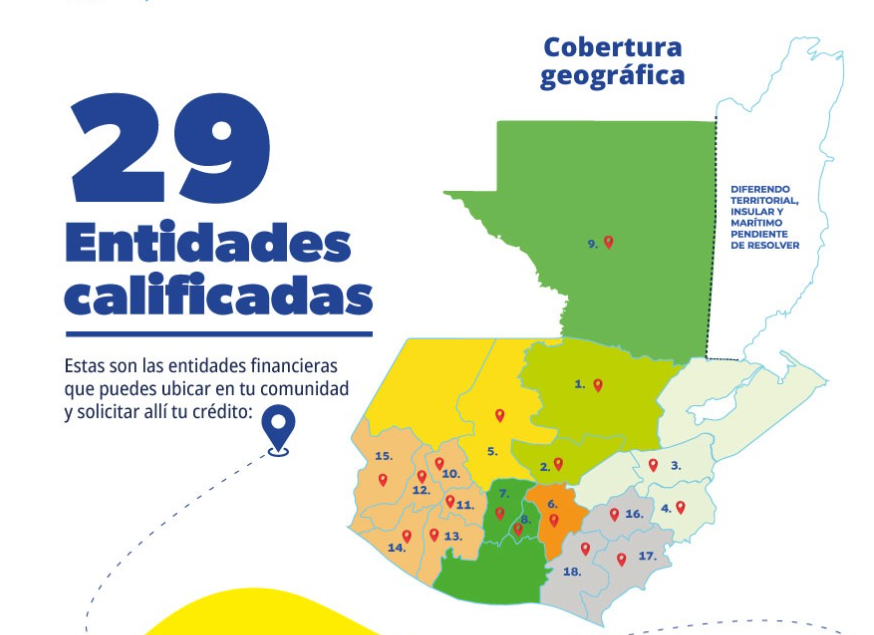 Entidades financieras de Mineco.
