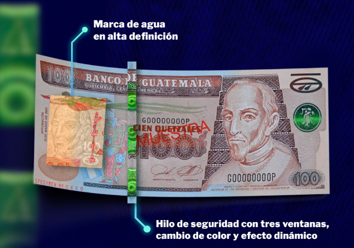 Banguat lanza billete de 100 quetzales con nuevas medidas de seguridad.