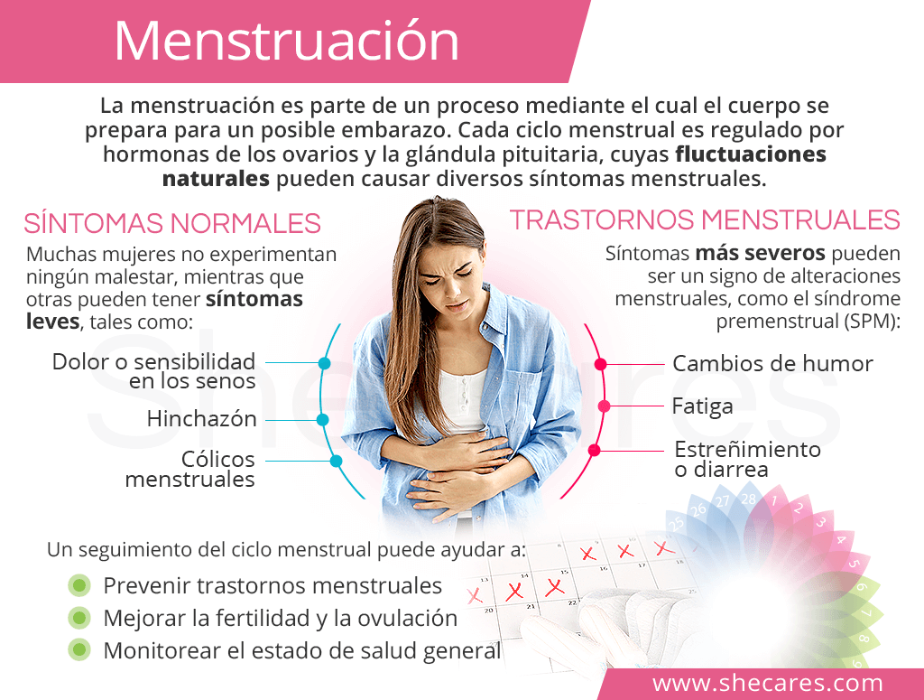 Mujeres con síntomas premenstruales tienen más riesgo de sufrir problemas cardíacos