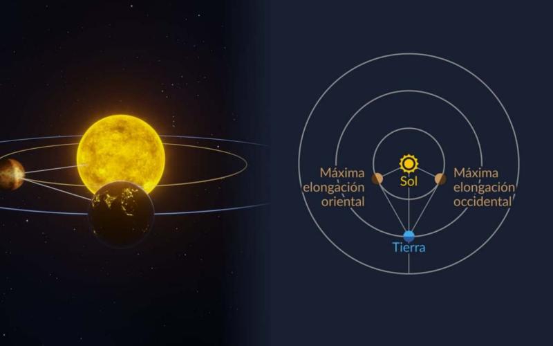 Insivumeh invita a observar a Mercurio desde el cielo nocturno de Guatemala. / Foto: Insivumeh.