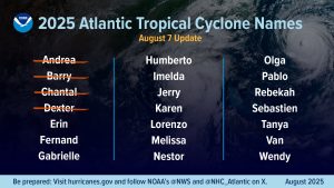 Nombres de los huracanes del Atlántico en la temporada ciclónica del 2025. / Foto: NOAA.