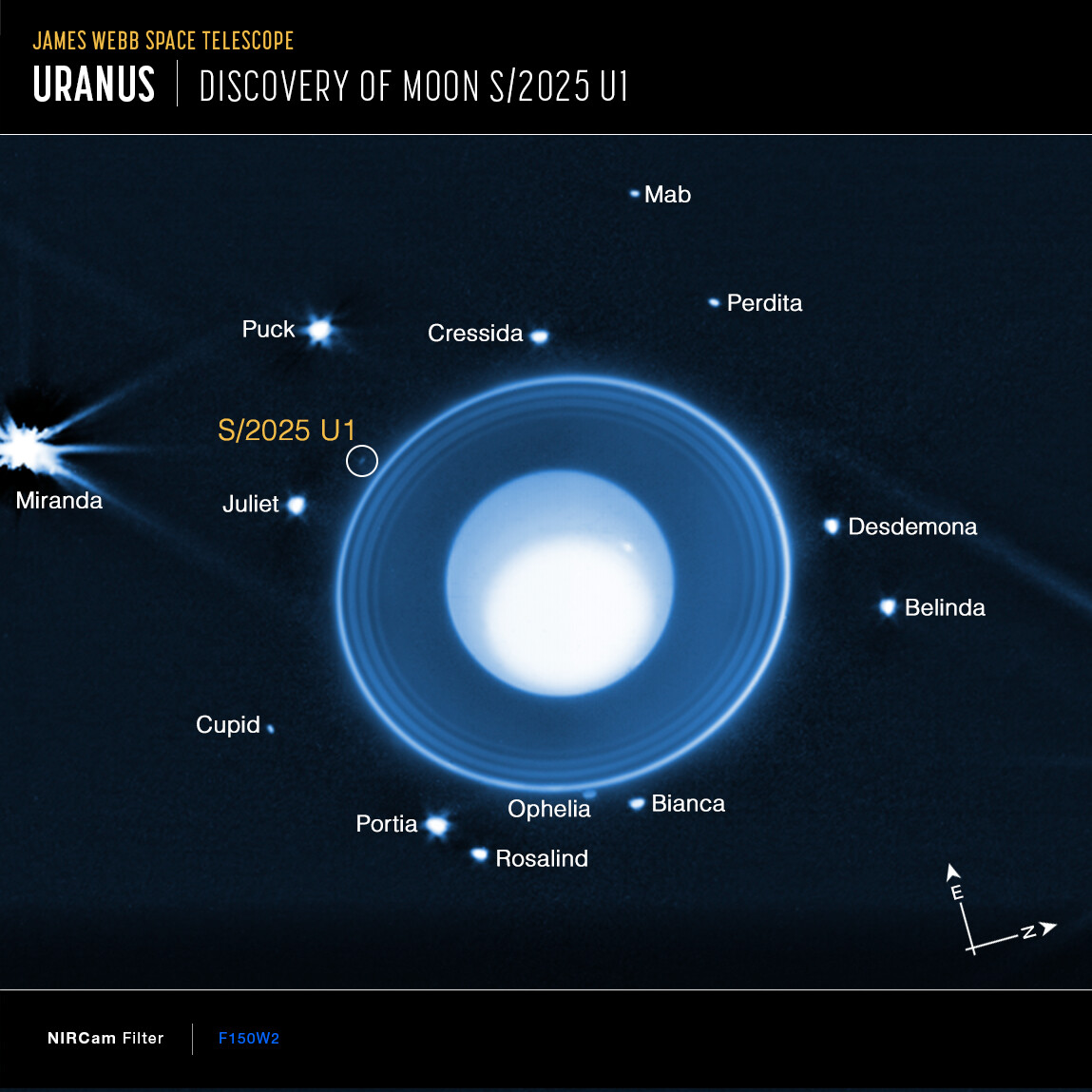 Demostración de la ubicación de la nueva luna de Urano. / Foto: STScI, M. El Moutamid (SWRI), M. Hedman (Universidad de Idaho).