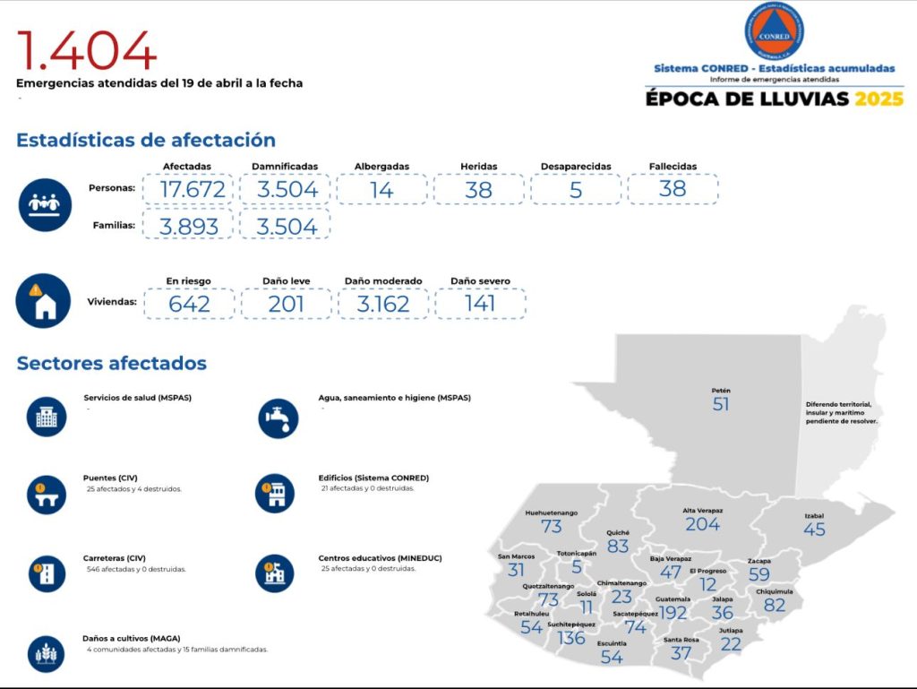 Estadísticas de Conred 