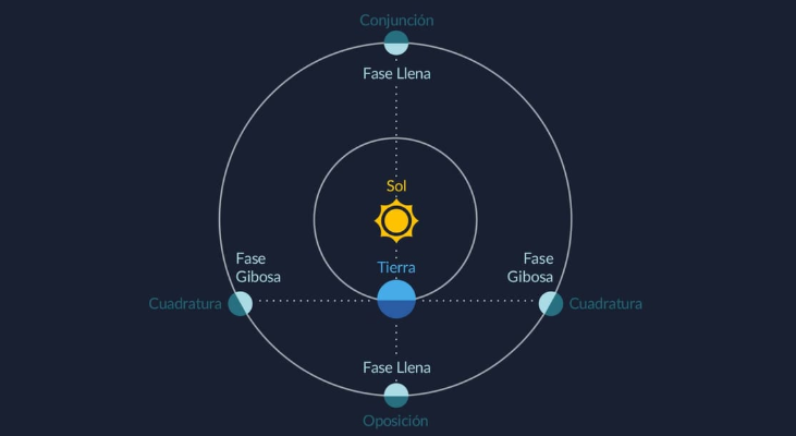 Insivumeh informa sobre fenómenos astronómicos durante septiembre. / Foto: Insivumeh.