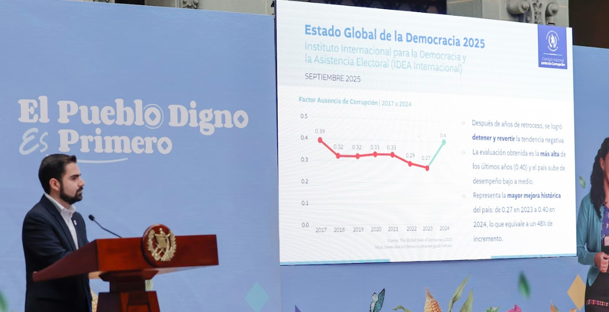 Guatemala avanza en la lucha contra la corrupción e impulso de la democracia
