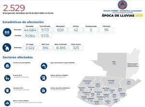 Registro de atención a emergencia por Conred 