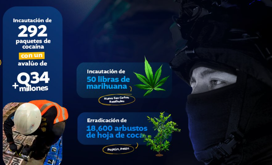 Gobierno fortalece lucha contra el narcotráfico y crimen organizado