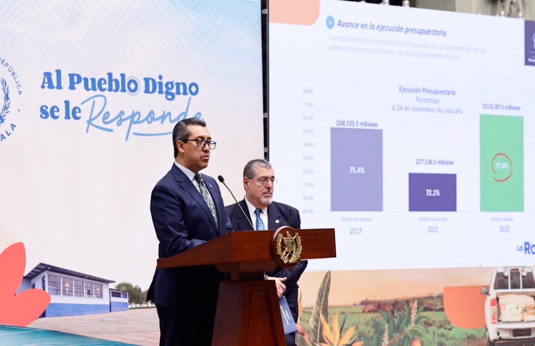 Gobierno reporta un 77% de ejecución presupuestaria y mayor dinamismo en inversión pública. (Foto: Analí Camey)