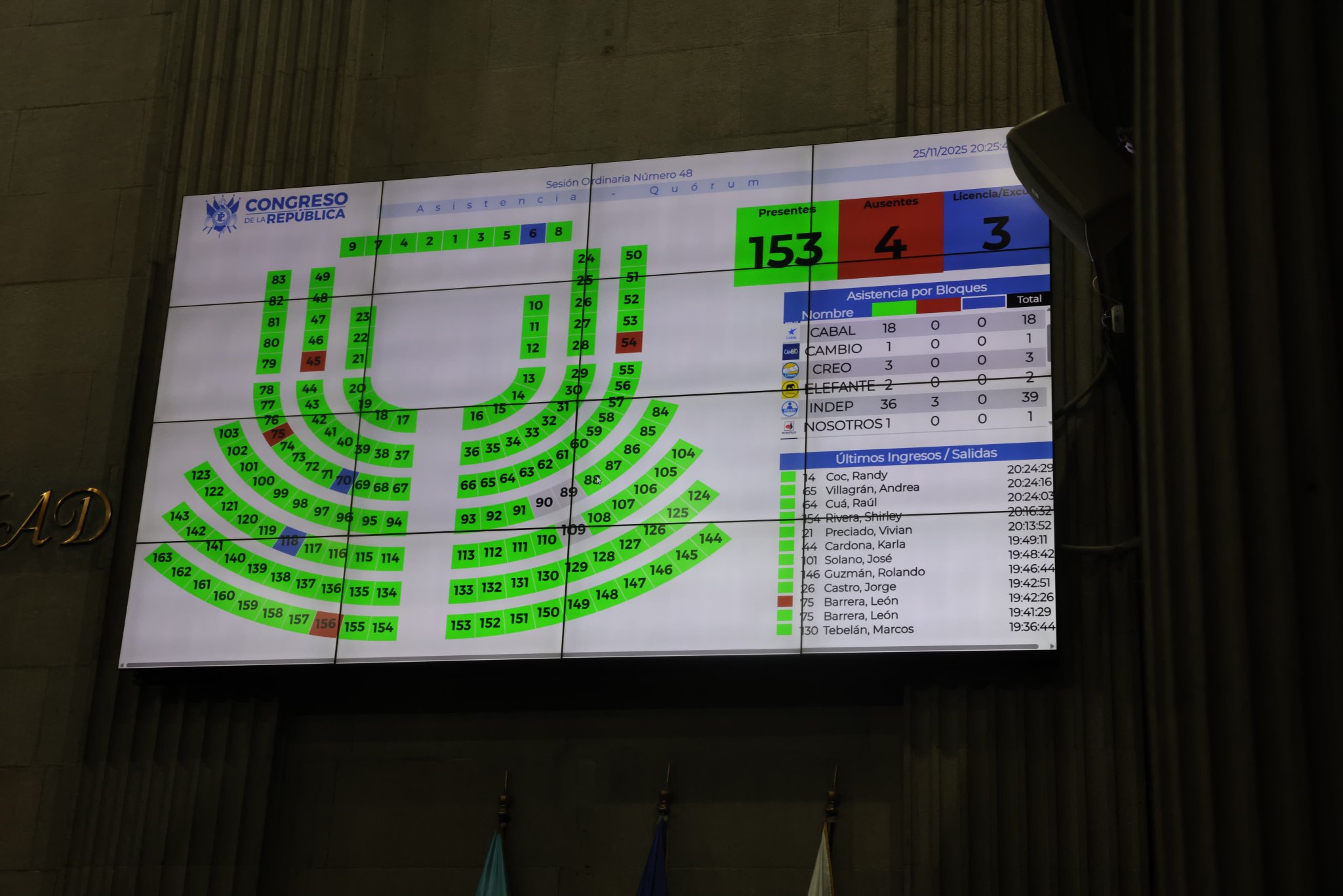 Congreso aprueba presupuesto general de la Nación para el ejercicio fiscal 2026