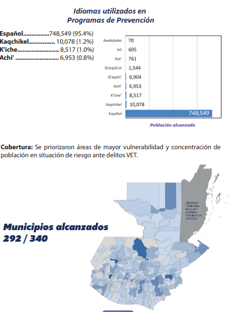 Datos de la SVET 2025