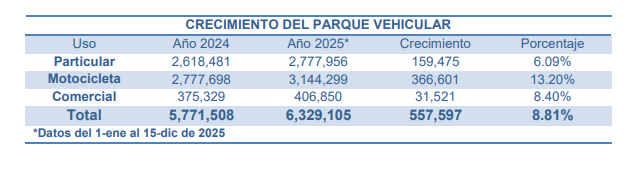 Registro de datos del 2025 de la SAT. 