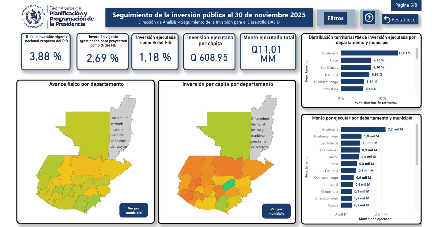 Renueven el tablero de información de inversión pública del SNIP. / Foto: Segeplan.