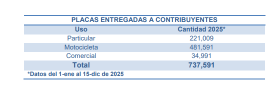 Registros de placas de la SAT. 