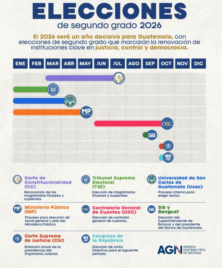 Elecciones de segundo grado infografía AGN. 