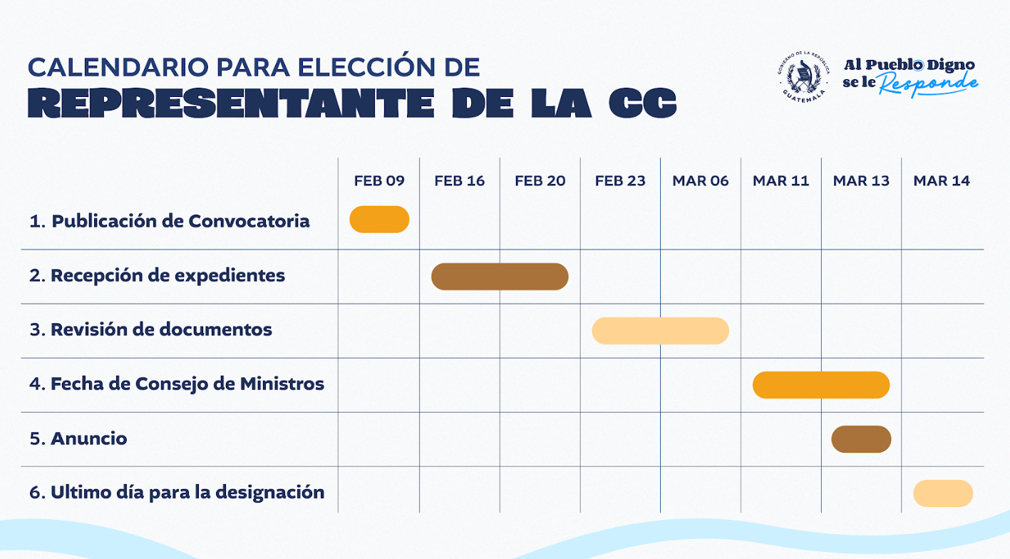 Calendario para la elección de magistrado titular y suplente de la CC por parte del Ejecutivo. 