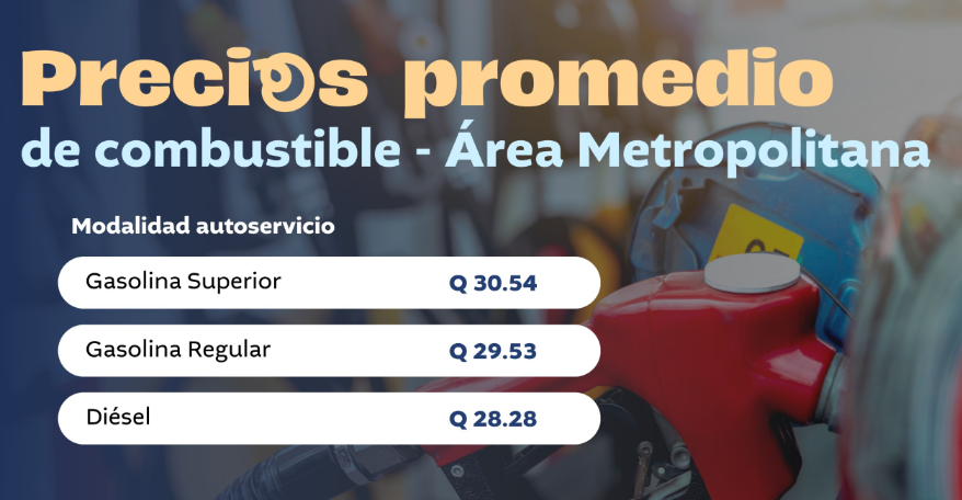 Estos son los precios de la gasolina y Diésel en Guatemala