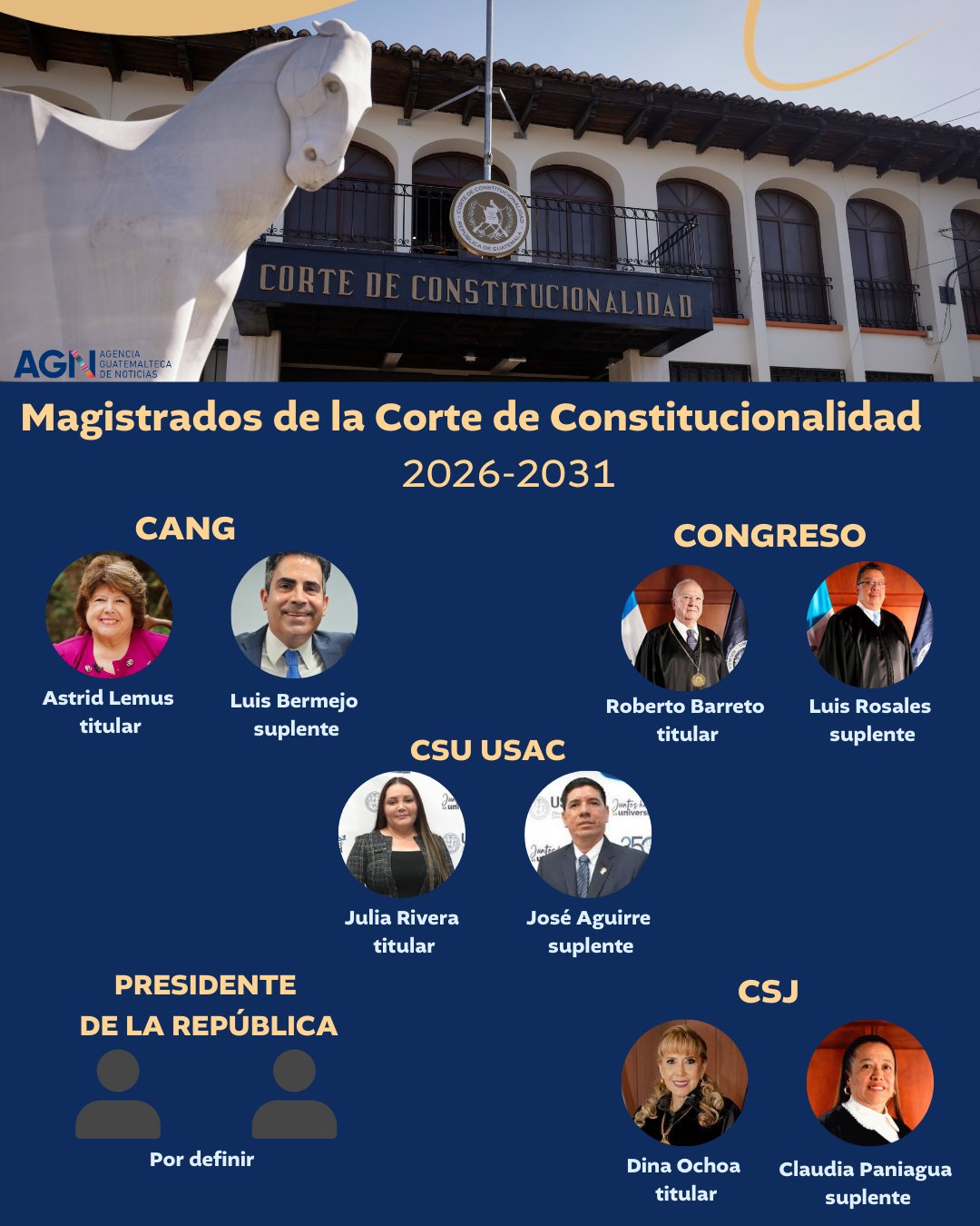 Magistrados de la Corte de Constitucionalidad periodo 2026-2031.
