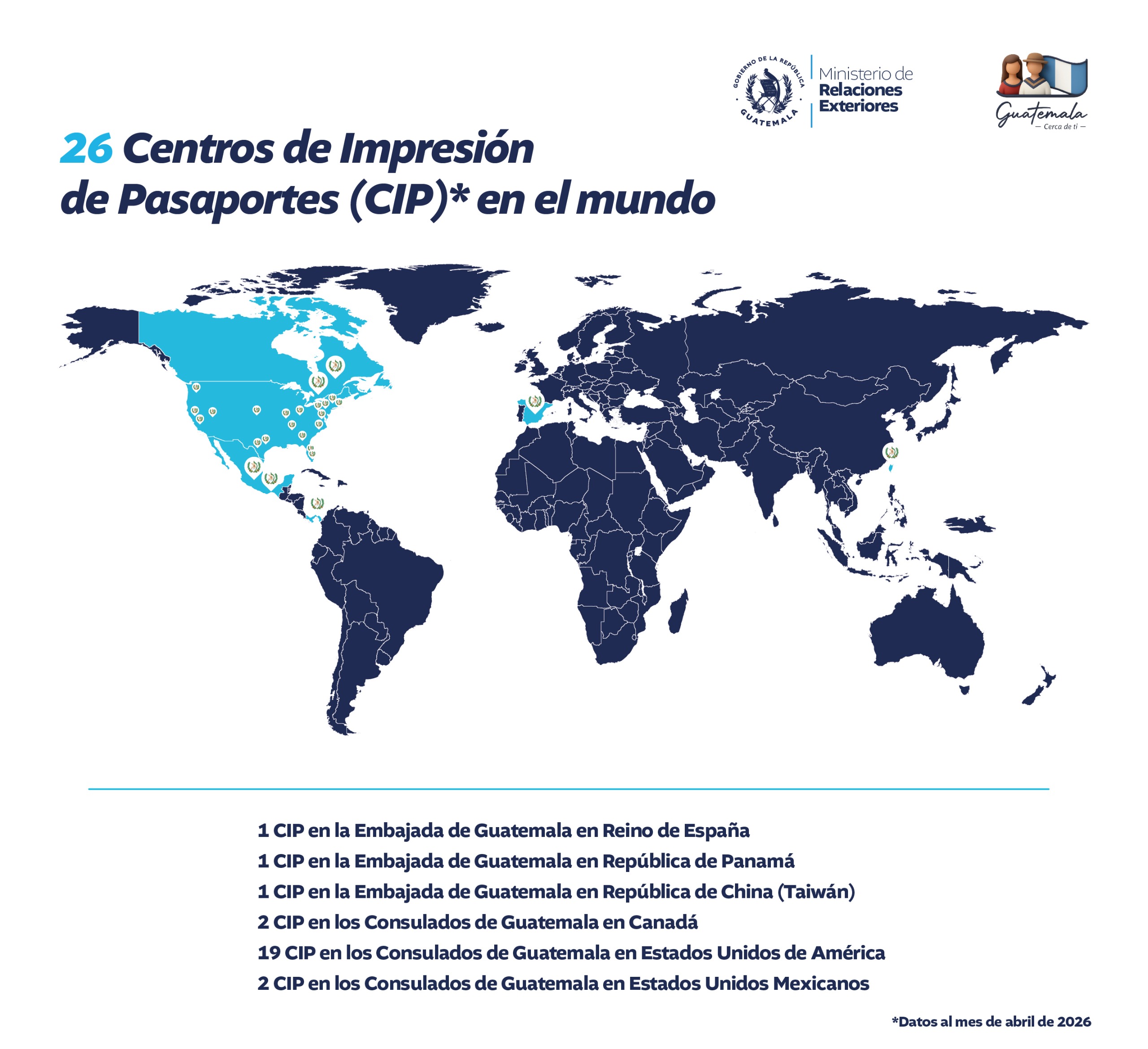 Centros de Emisión de Pasaportes 