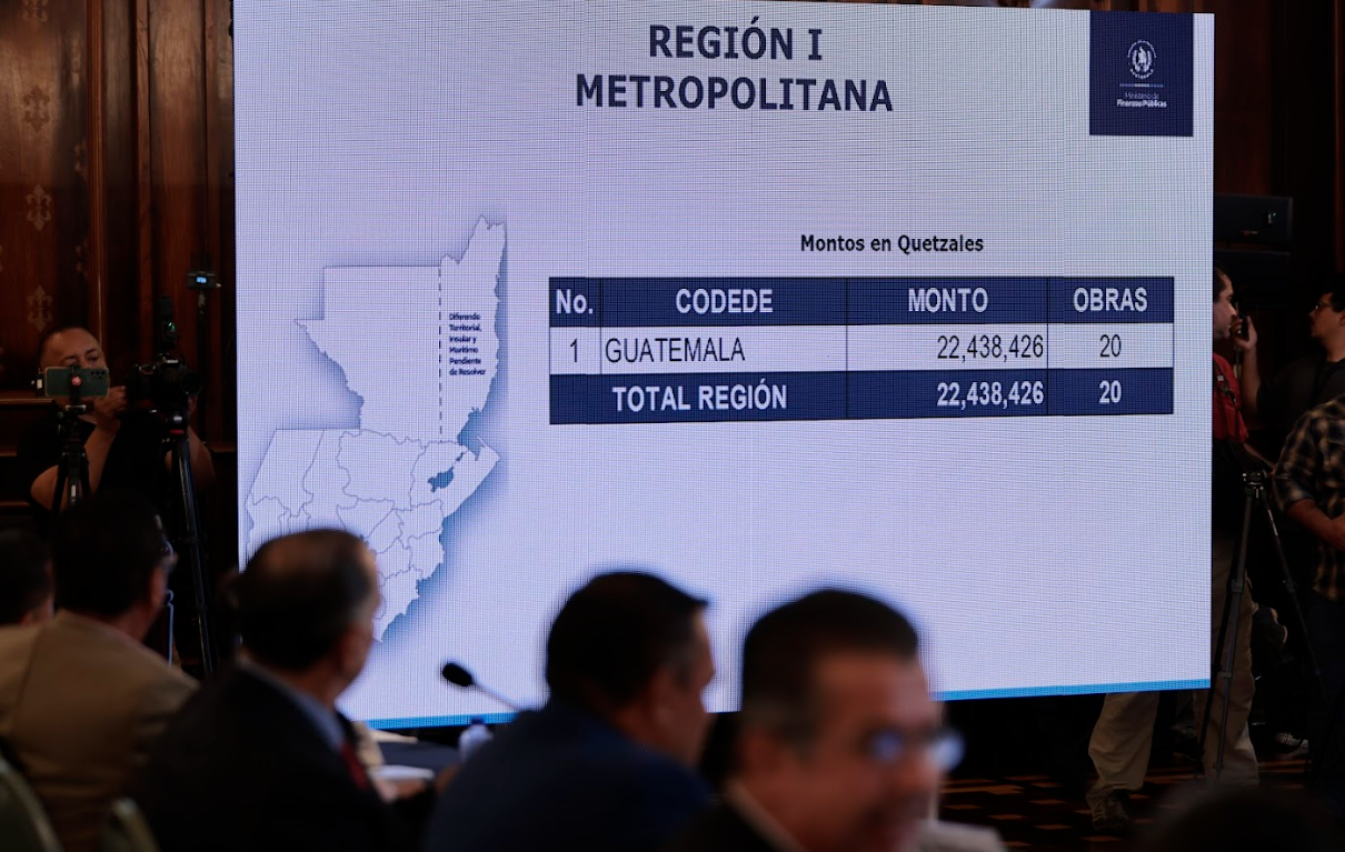 Conadur conoce montos de preinversión para 2027, por un total de 4 mil 500 millones de quetzales