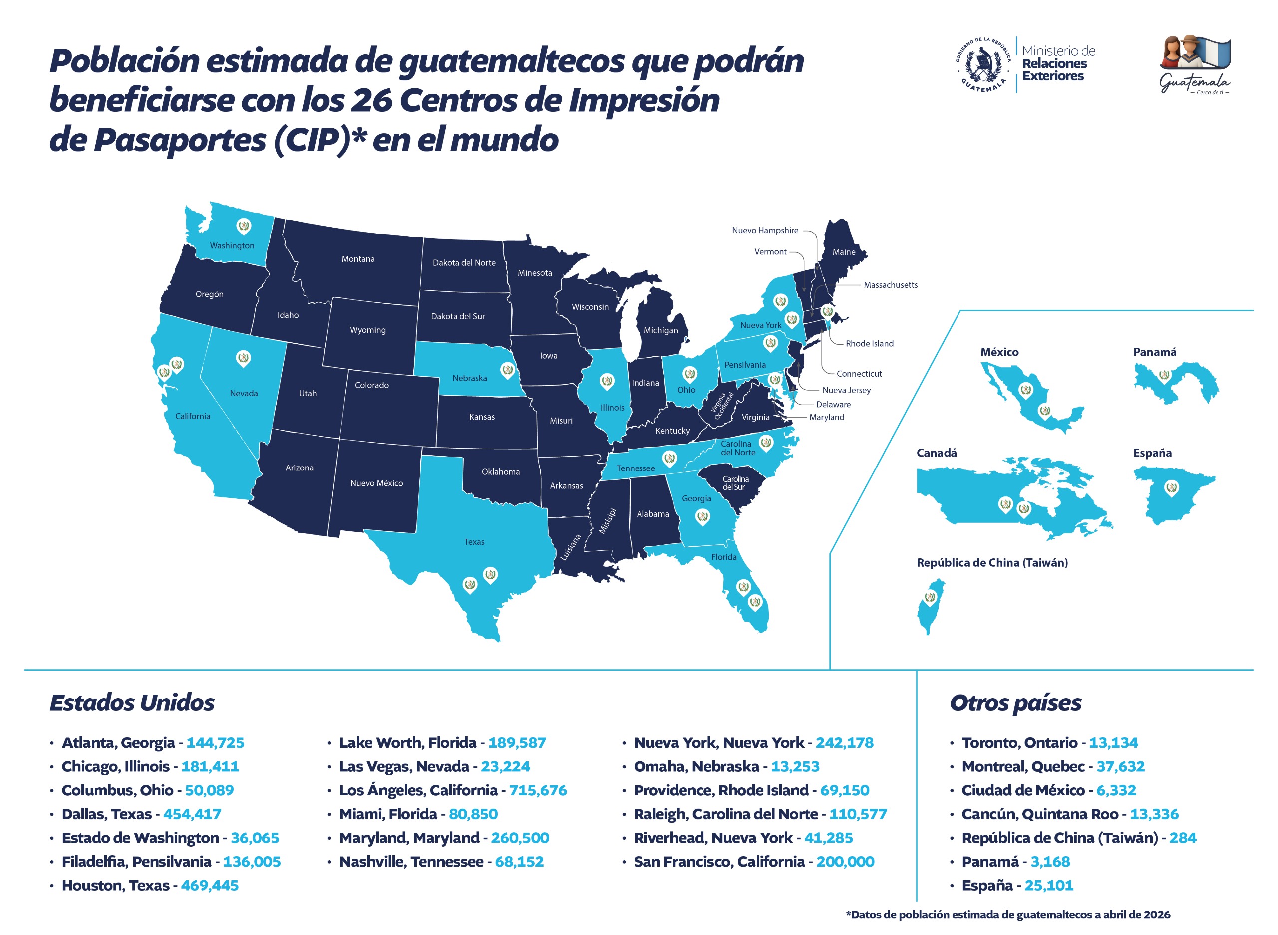 Centros de Impresión de Pasaportes