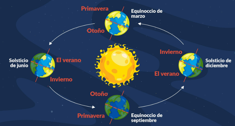 El mes de junio trae consigo una serie de evento astronómicos que podrán verse a simple vista./Foto: Insivumeh.